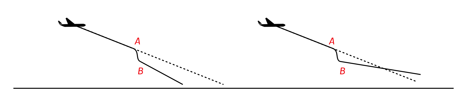 aircraft flight paths 2