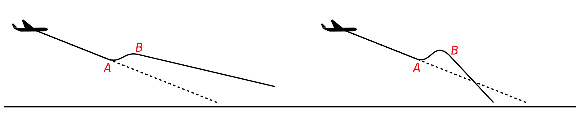 aircraft flight paths
